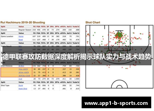 德甲联赛攻防数据深度解析揭示球队实力与战术趋势