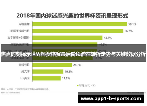 焦点时刻揭示世界杯资格赛最后阶段潜在转折走势与关键数据分析 焦点时刻揭示世界杯资格赛最后阶段潜在转折走势与关键数据分析